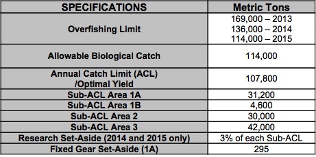 asmfc_atlantic_herring_specifications.jpg