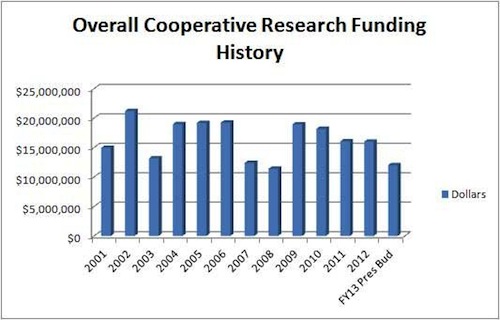 coop-funding-chart-latest.jpg