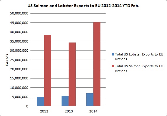 useulobstersalmonexports.jpg