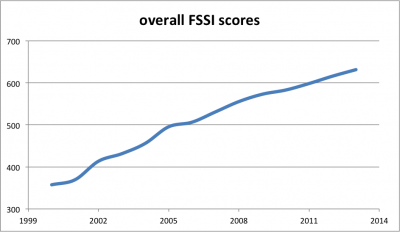 fssifinal-400x232.png