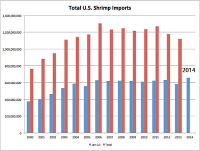 shrimpimportjuly14.jpg