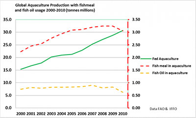 IFFOchart1