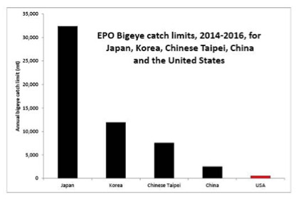 EPO Bigeye